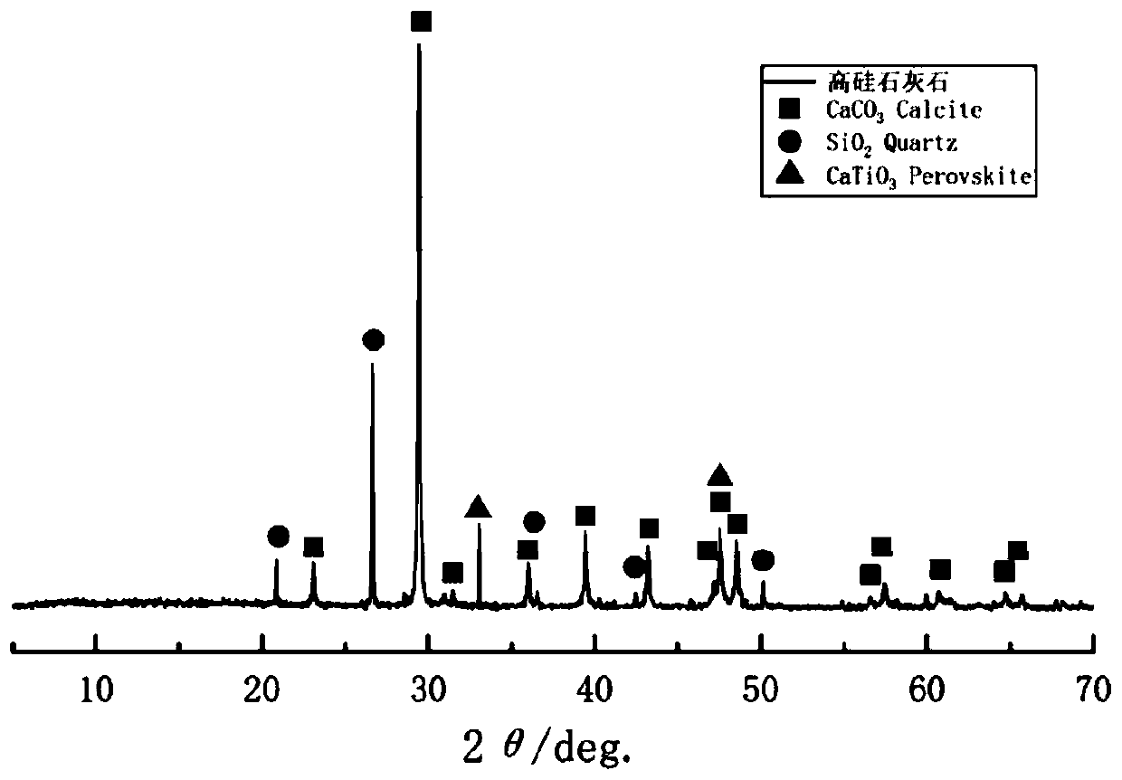 High flexural strength composite Portland cement and preparation method thereof