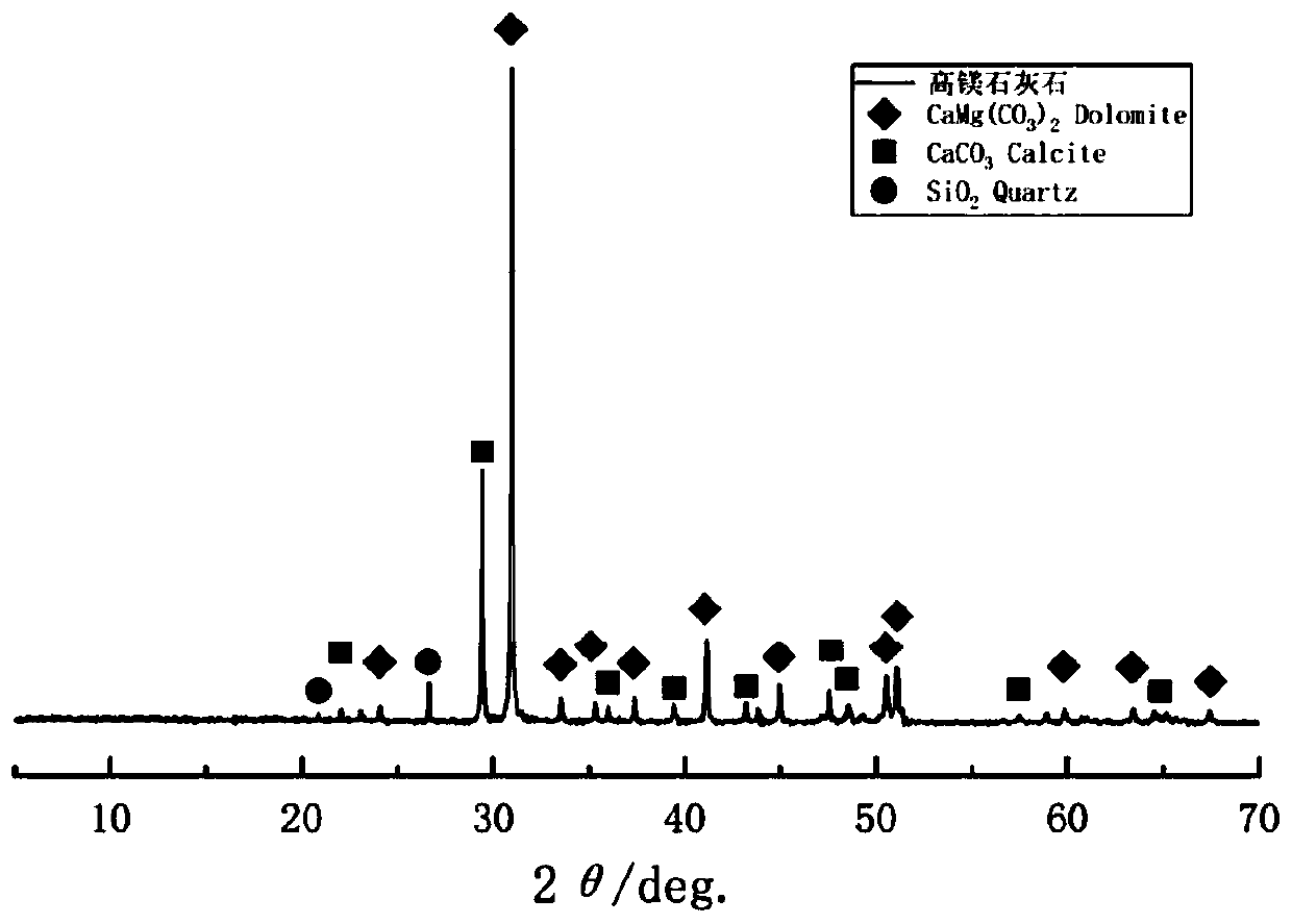 High flexural strength composite Portland cement and preparation method thereof