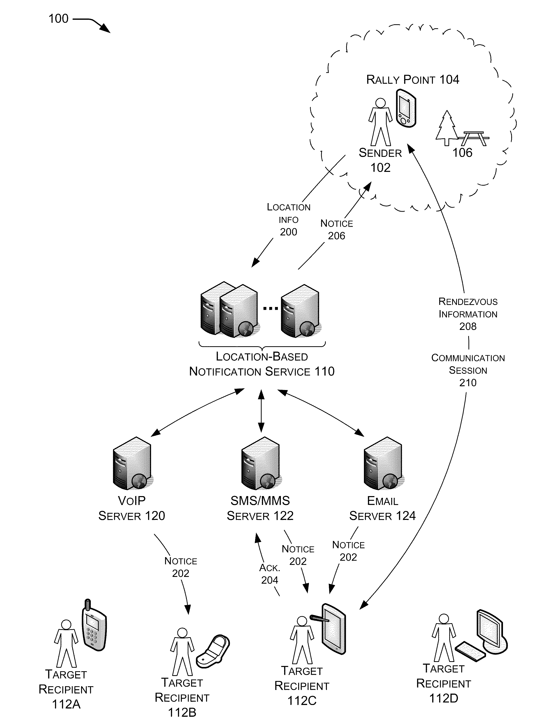 Location-based notification