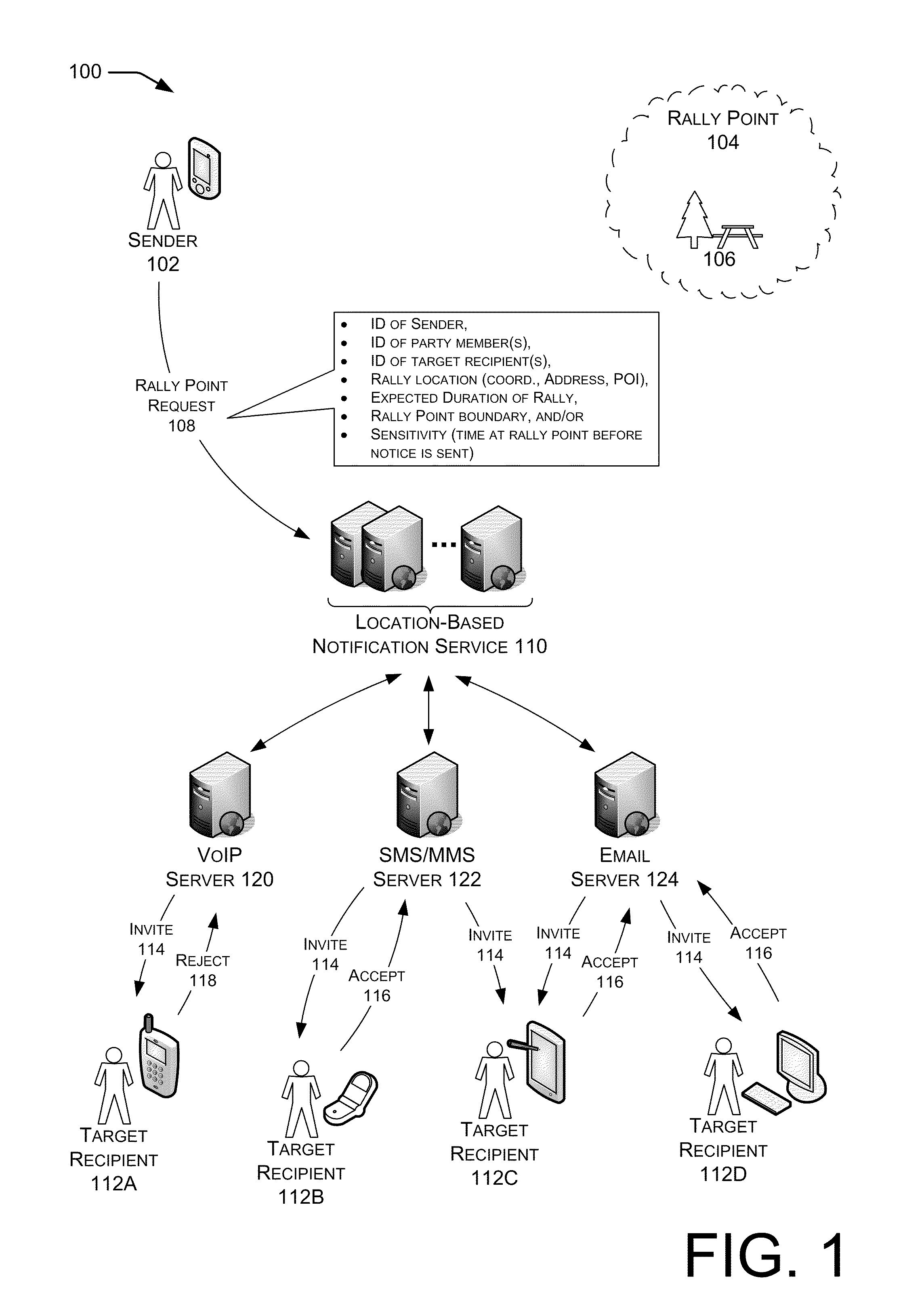 Location-based notification