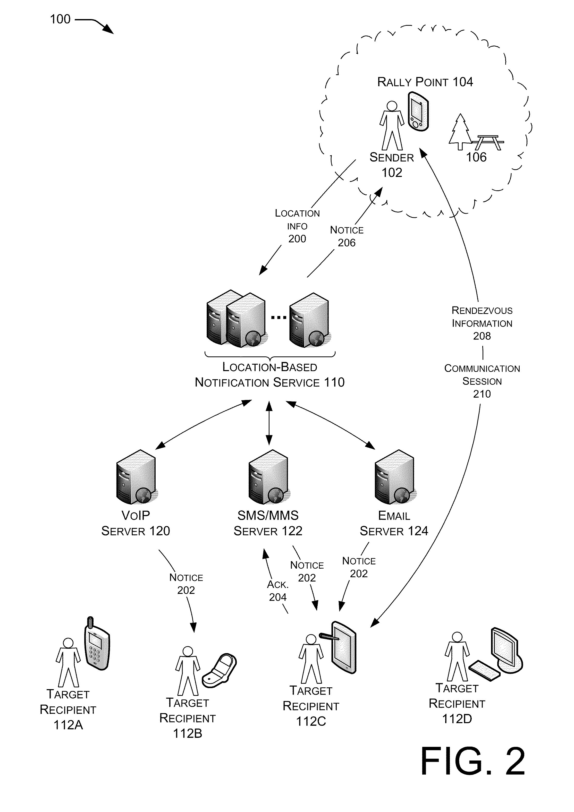 Location-based notification