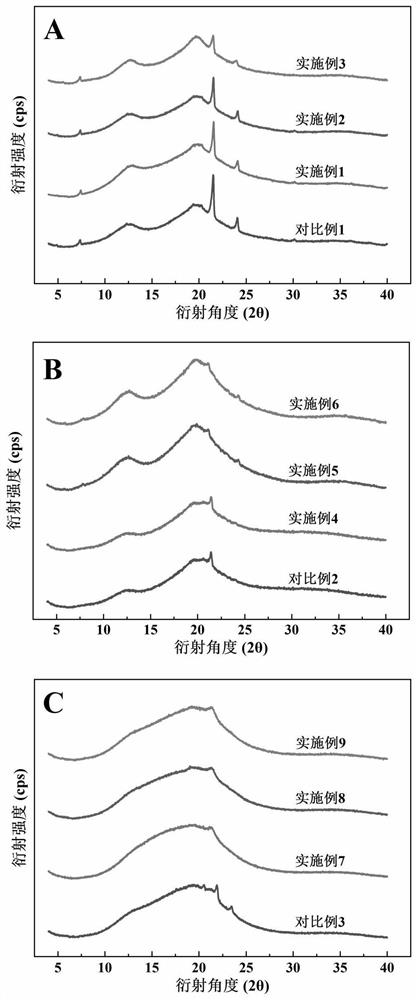 Efficient preparation method of modified starch-lipid binary compound