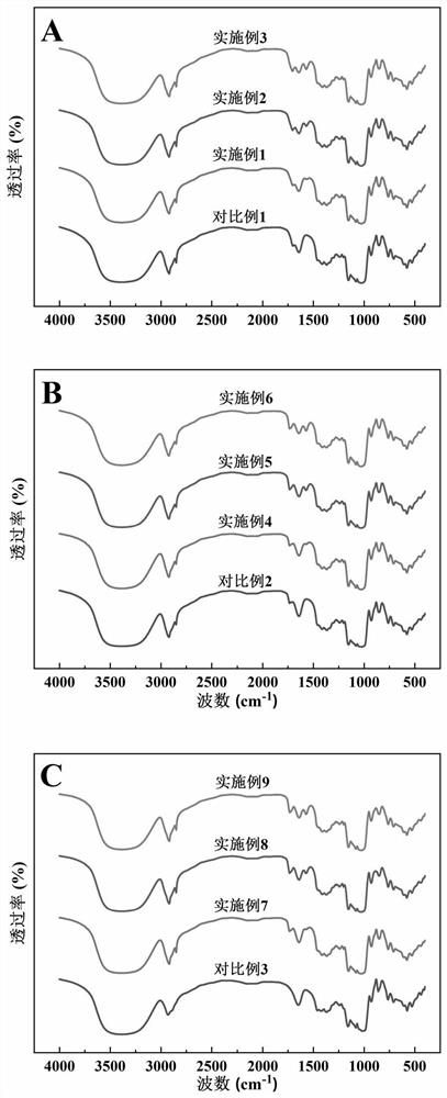 Efficient preparation method of modified starch-lipid binary compound