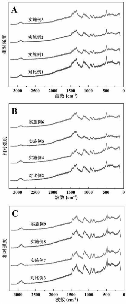 Efficient preparation method of modified starch-lipid binary compound