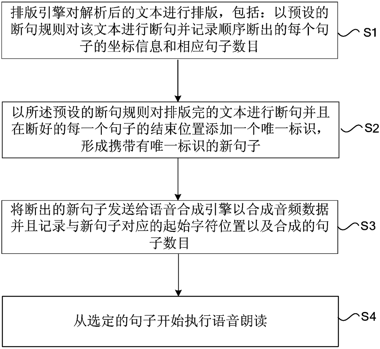 An electronic reading device and voice reading loading method