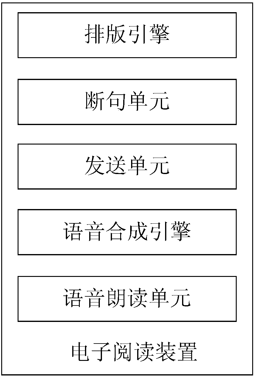 An electronic reading device and voice reading loading method