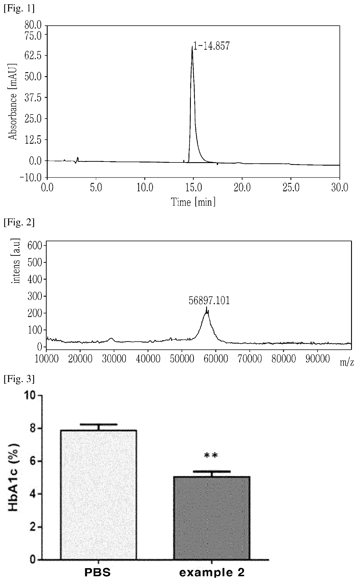 Pharmaceutical composition comprising polypeptide