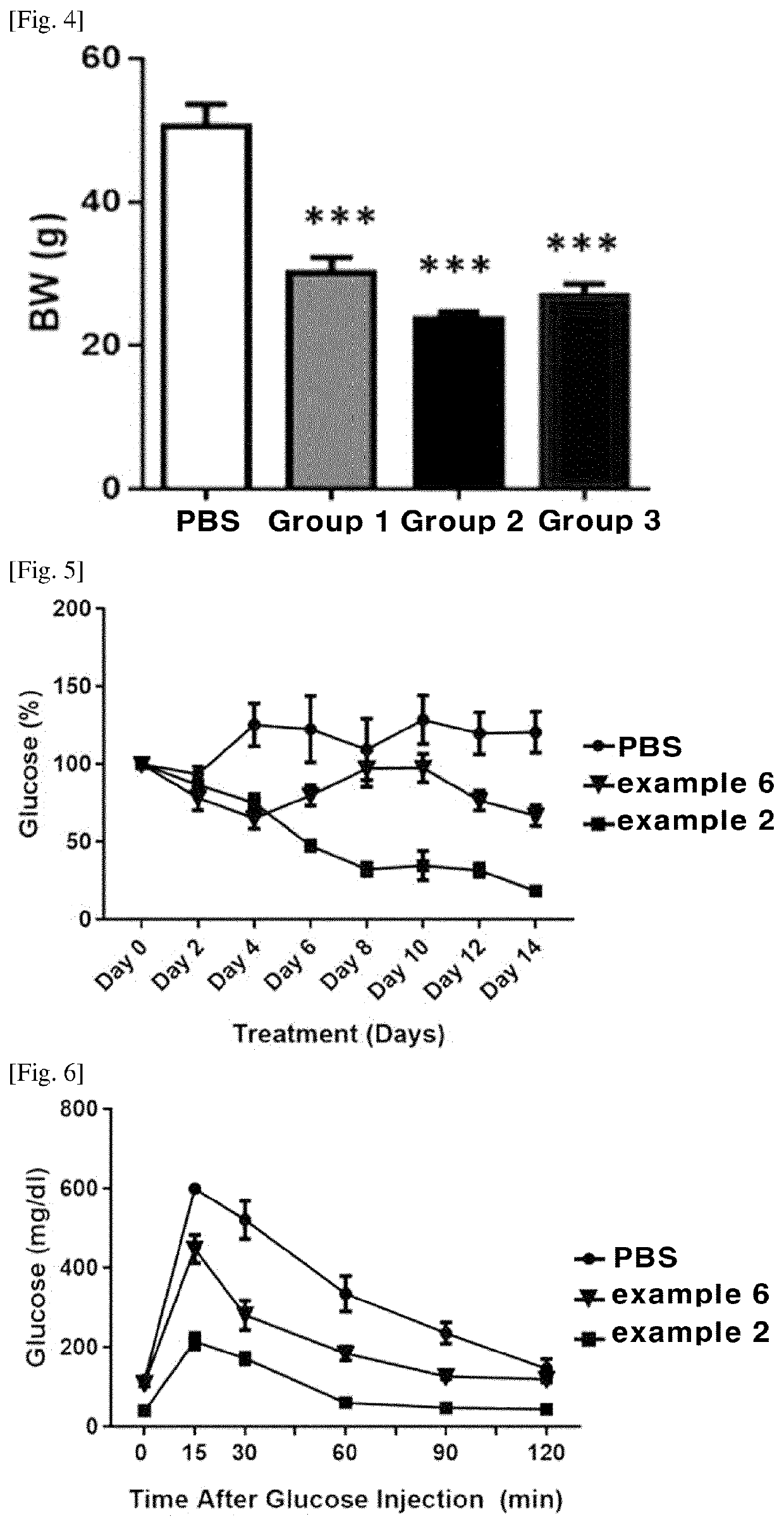 Pharmaceutical composition comprising polypeptide