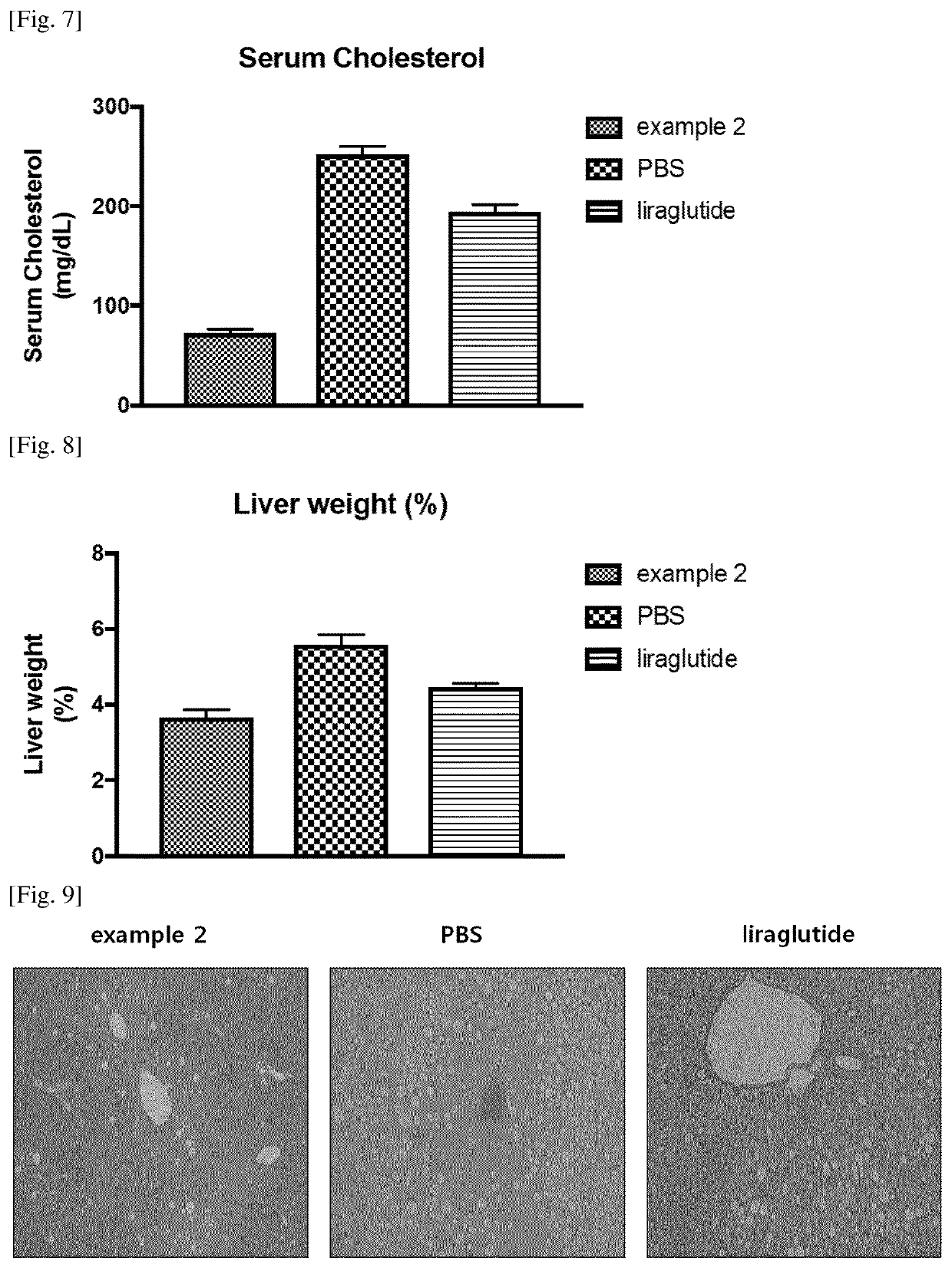 Pharmaceutical composition comprising polypeptide