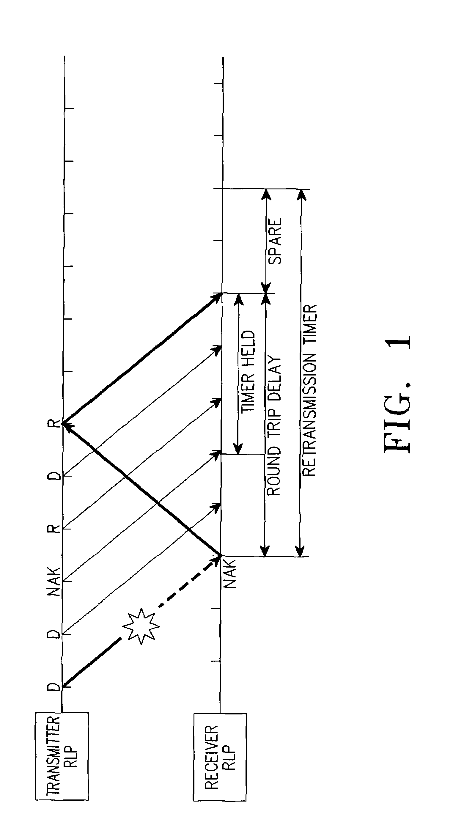 Method for driving retransmission timer in mobile telecommunications system using radio link protocol