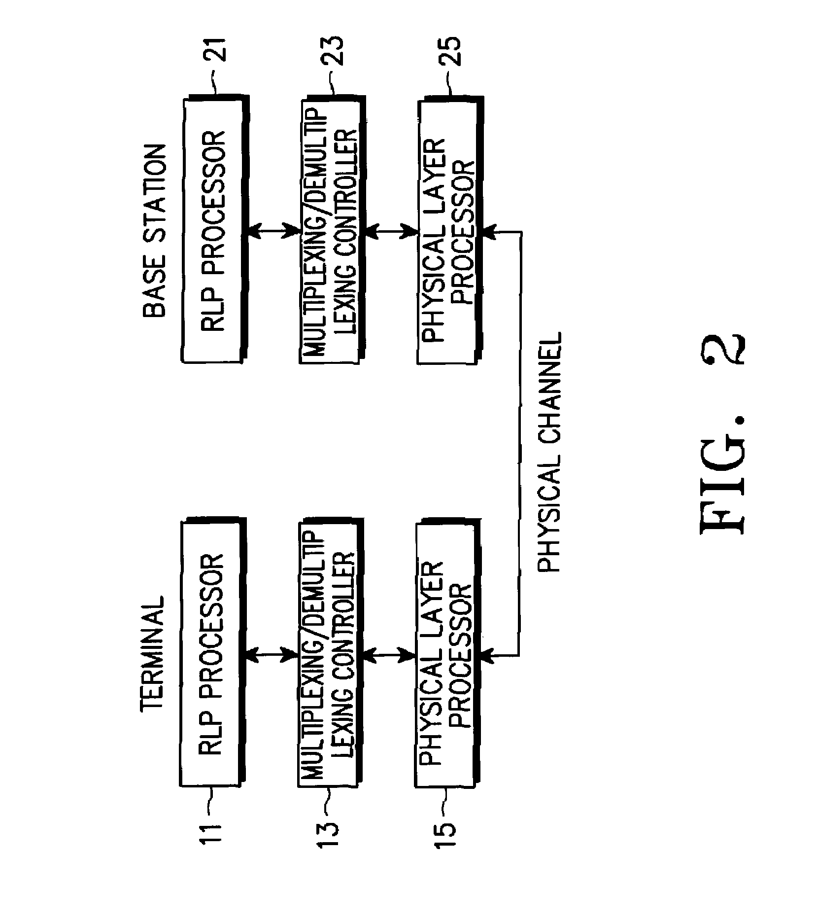 Method for driving retransmission timer in mobile telecommunications system using radio link protocol