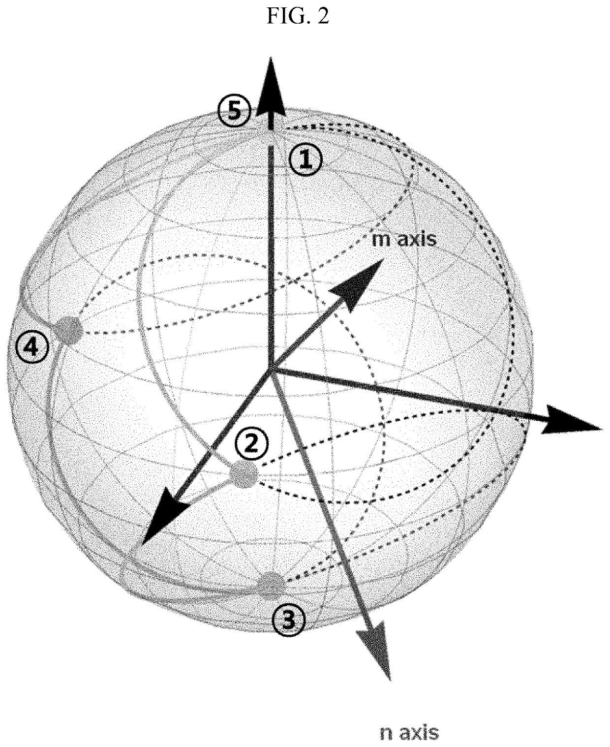 Quantum signature method and quantum secret sharing method using quantum trapdoor one-way function