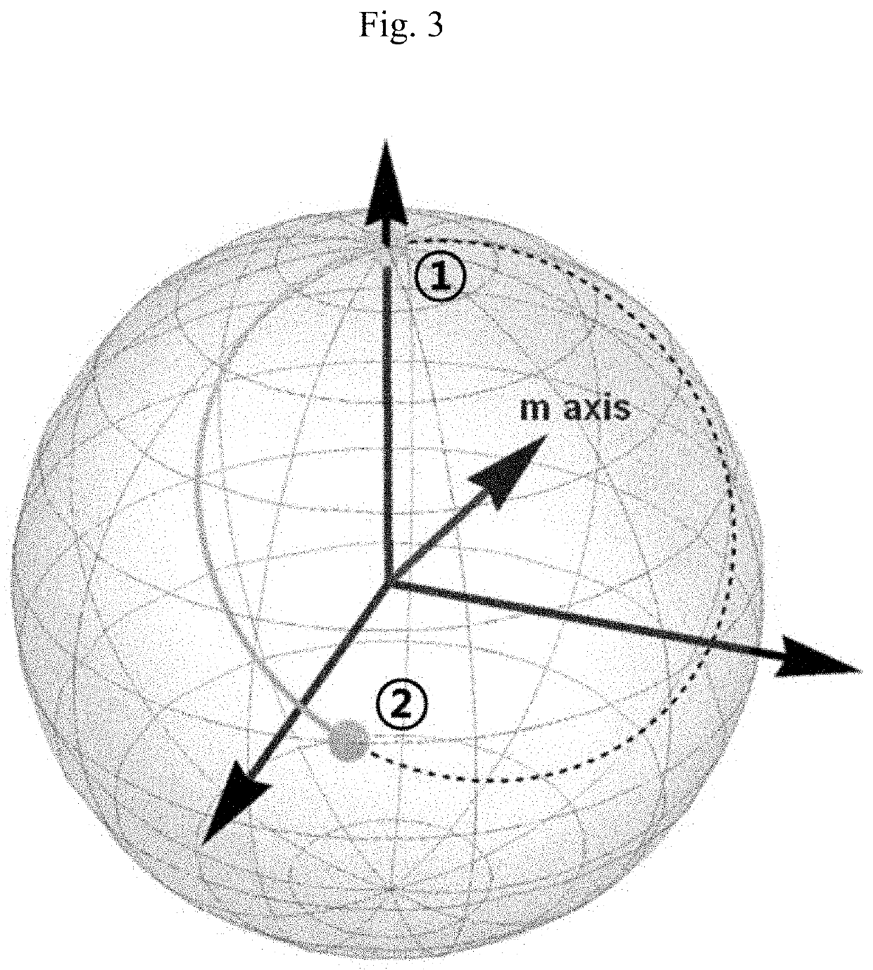 Quantum signature method and quantum secret sharing method using quantum trapdoor one-way function