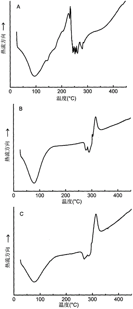 Method for preparing starch-tea polyphenol compound by grinding technology