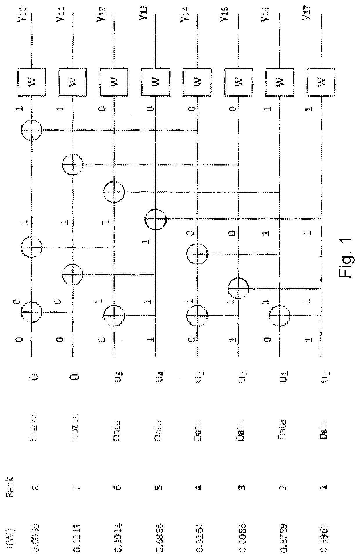 Polar Coding for Beam Sweeping Broadcast Channel