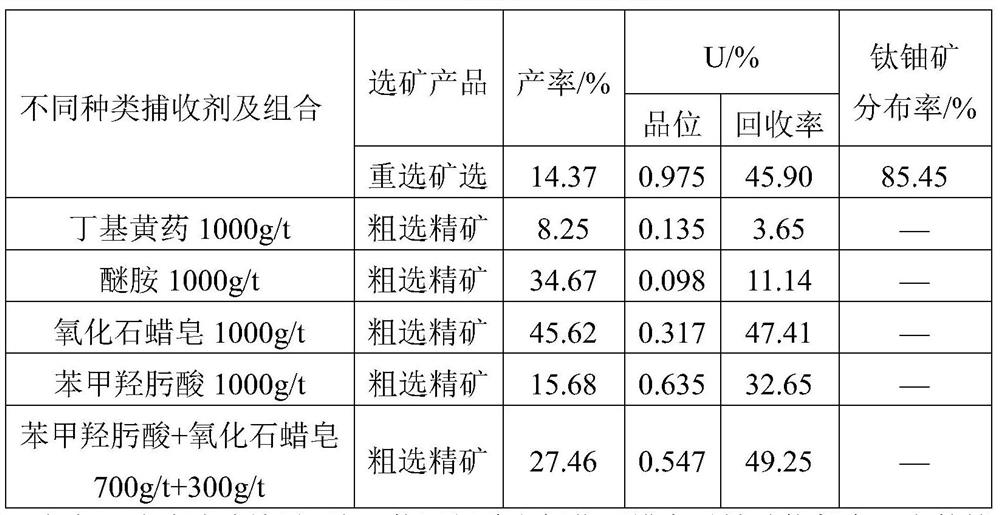 Pretreatment method of volcanic rock type uranium ore with high acid consumption and difficult leaching