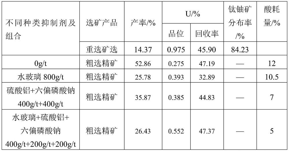 Pretreatment method of volcanic rock type uranium ore with high acid consumption and difficult leaching