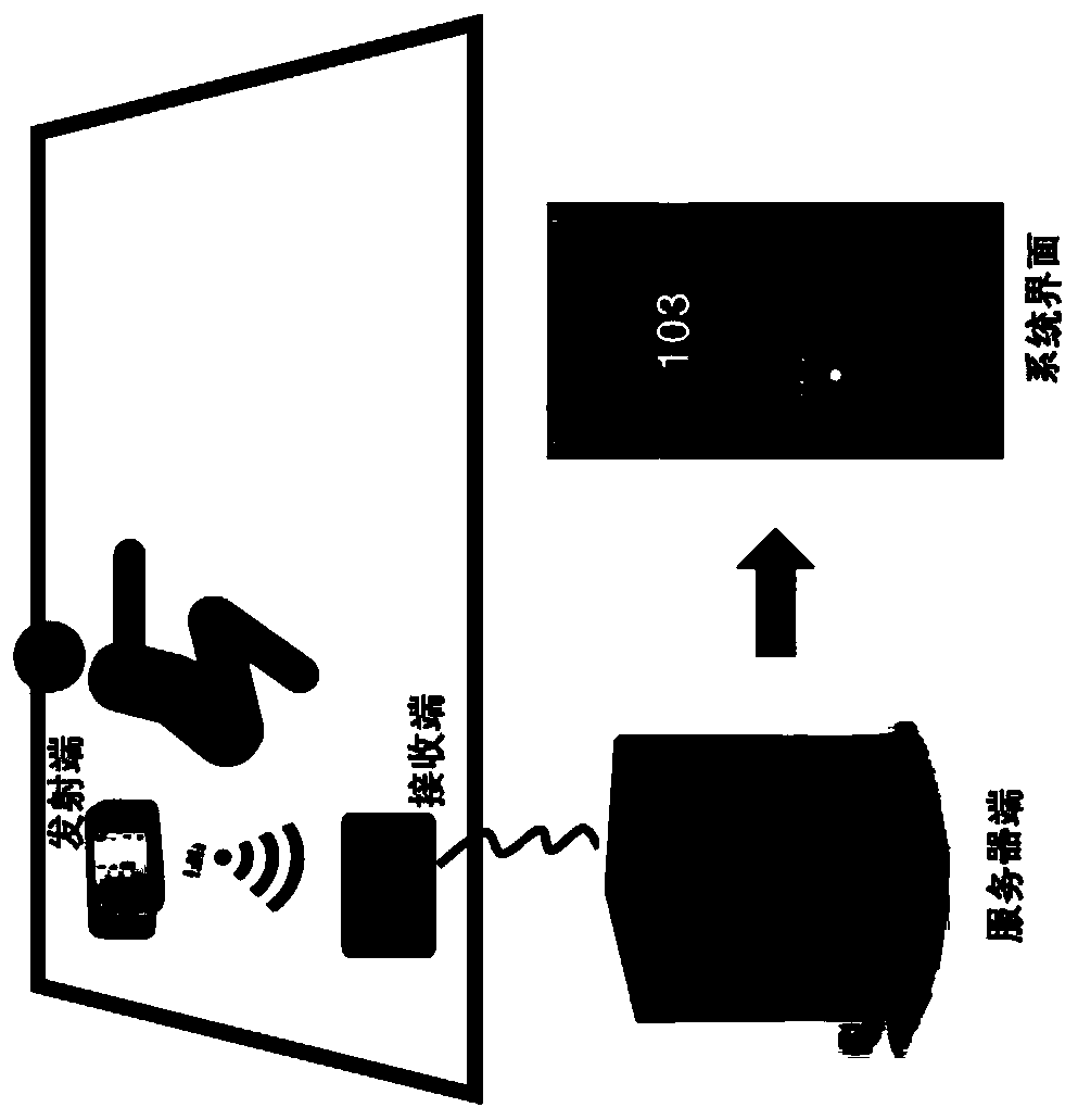 A non-contact sensing method for bodybuilding movement monitoring