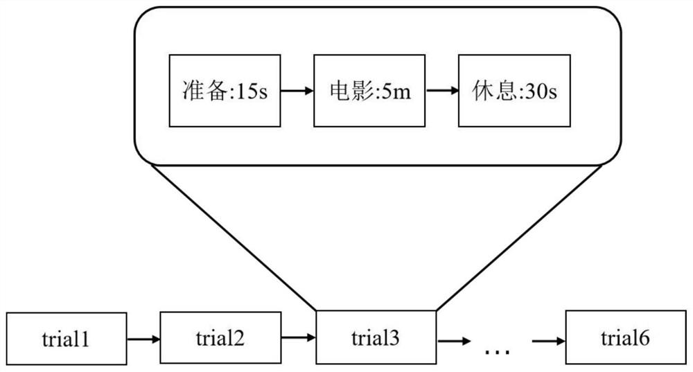 Cross-media data emotion recognition method based on facial expressions and electroencephalogram signals