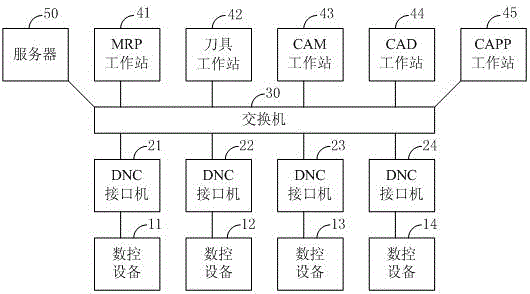 Workshop site information acquisition system