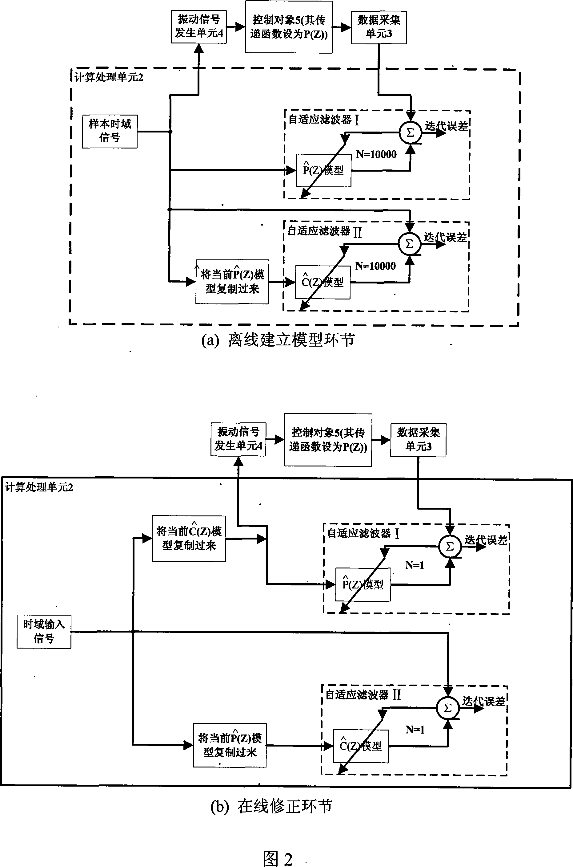 Vibration controller and its vibration control method