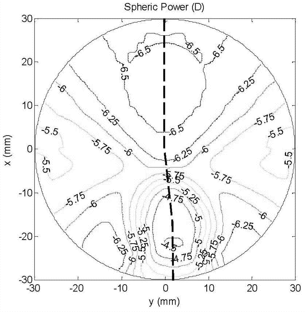 Free-form surface progressive multi-focus-point lens and design method thereof