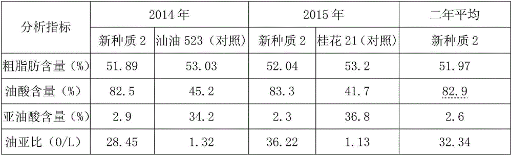 Breeding method of high oleic acid peanut germplasm