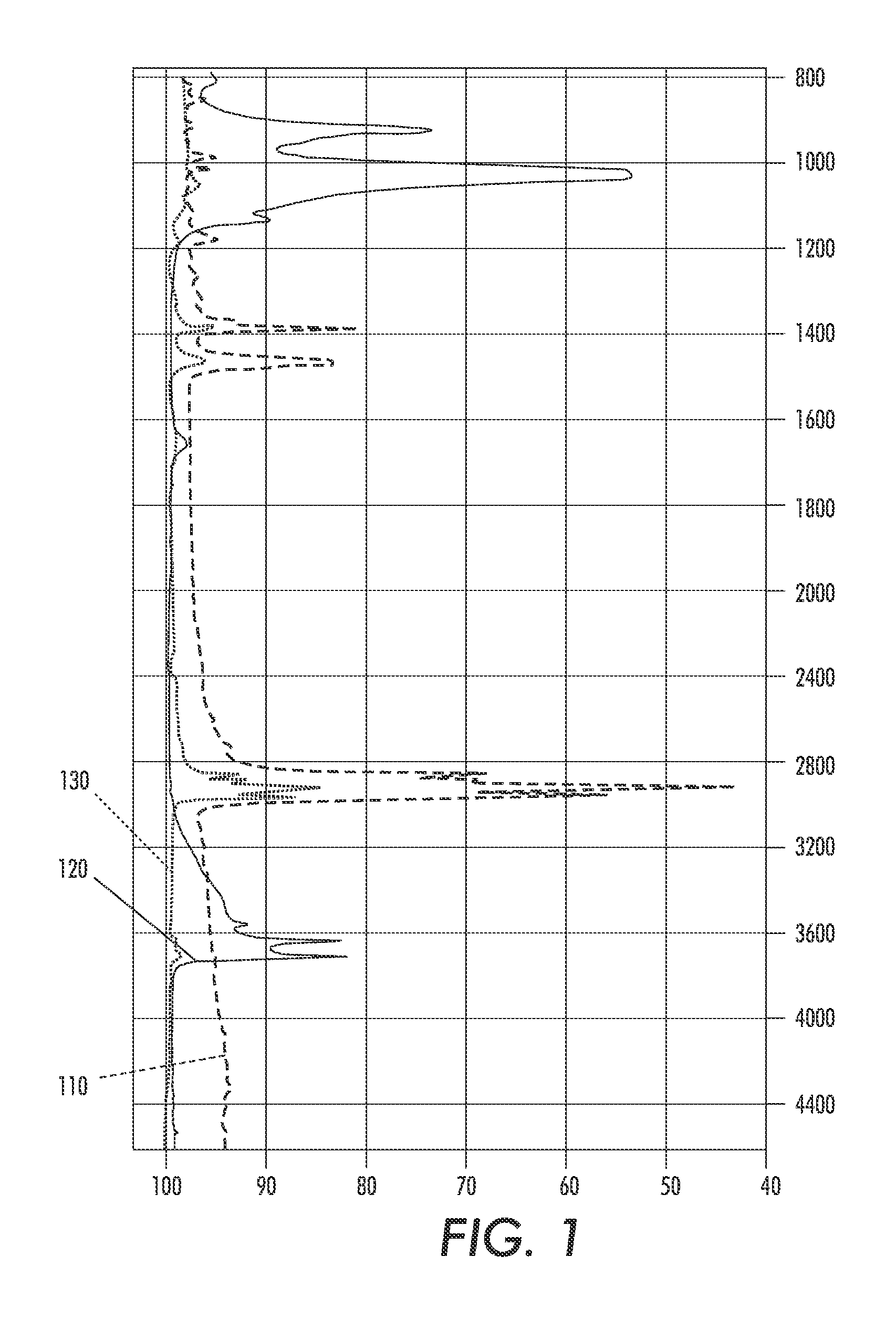 Nanocomposite master batch composition and method of manufacture