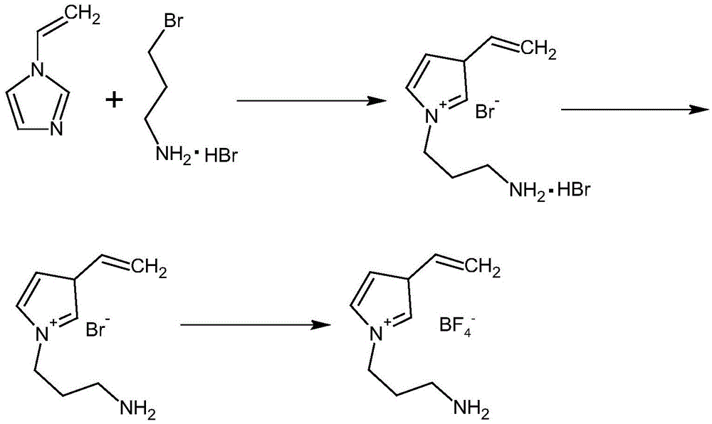 Protein molecular imprinting polyion liquid membrane electrochemical transducer