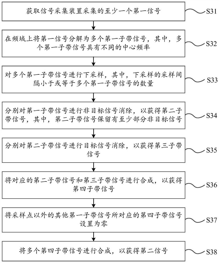 Signal processing method, electronic equipment and storage device