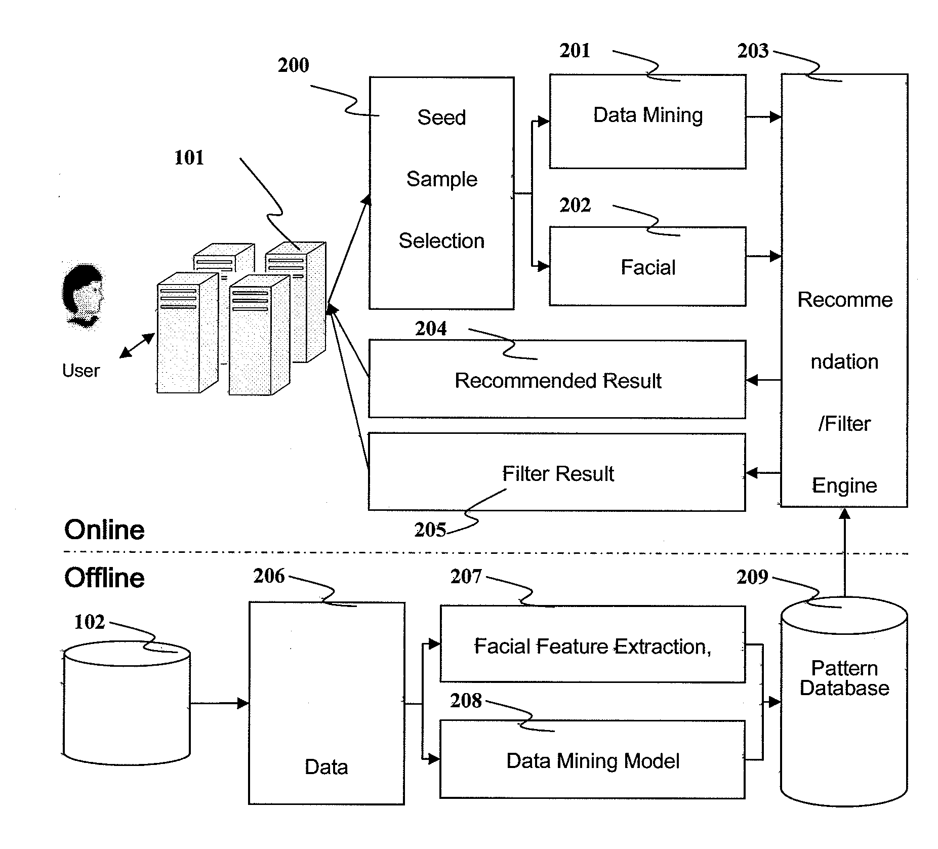 Computerized face photograph-based dating recommendation system