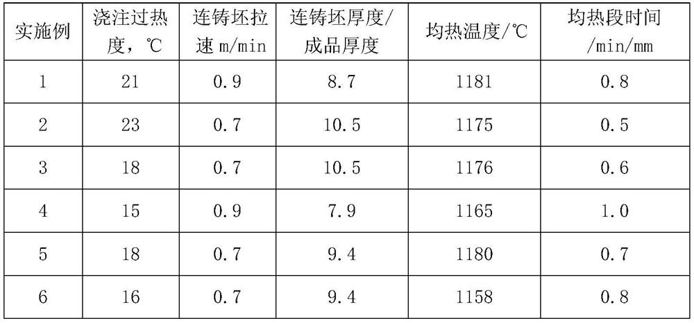 Thick plate with excellent plasticity and toughness for pipelines and production method of thick plate