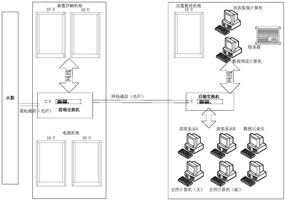 Test launch control system and method