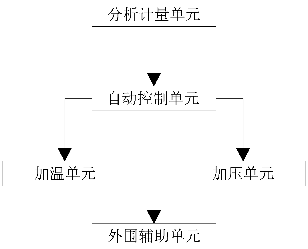 Basin deep reservoir rock and fluid interaction simulation apparatus and application method