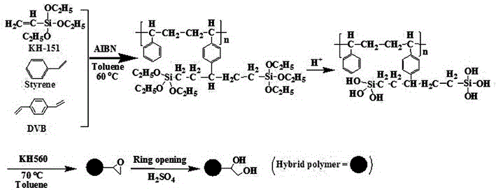 A kind of preparation method of outer surface hydrophilic hybrid composite solid phase extraction adsorbent