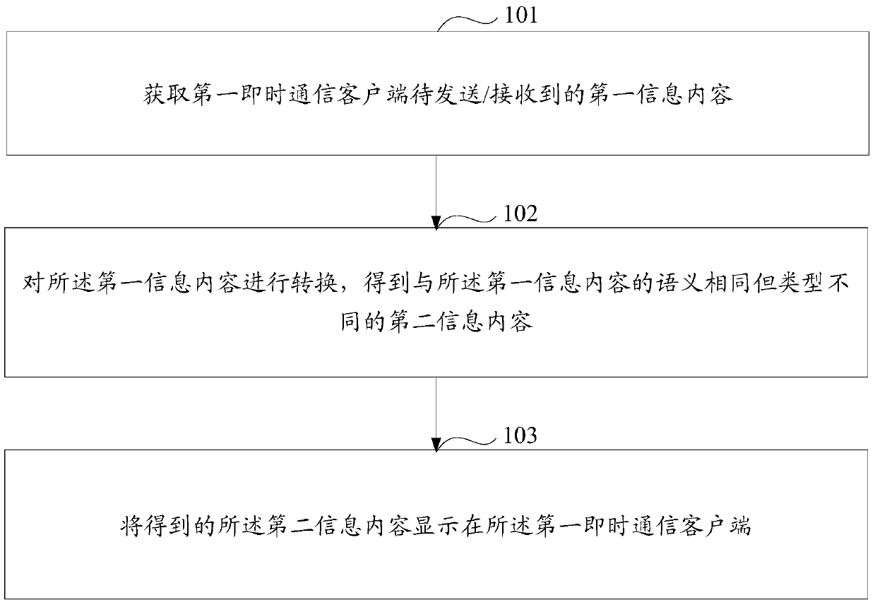 An information processing method, device and terminal device