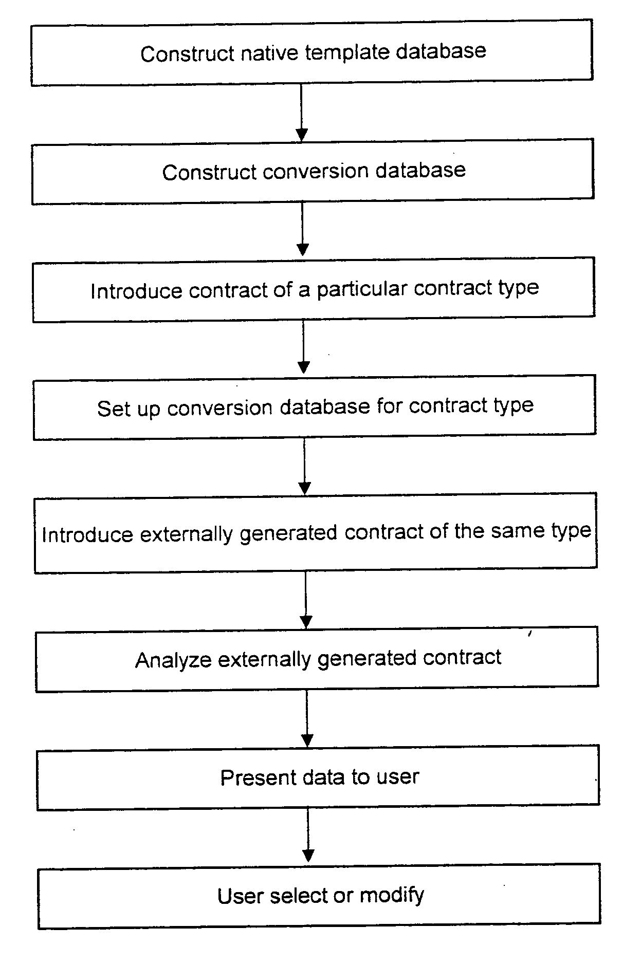 Analyzing externally generated documents in document management system