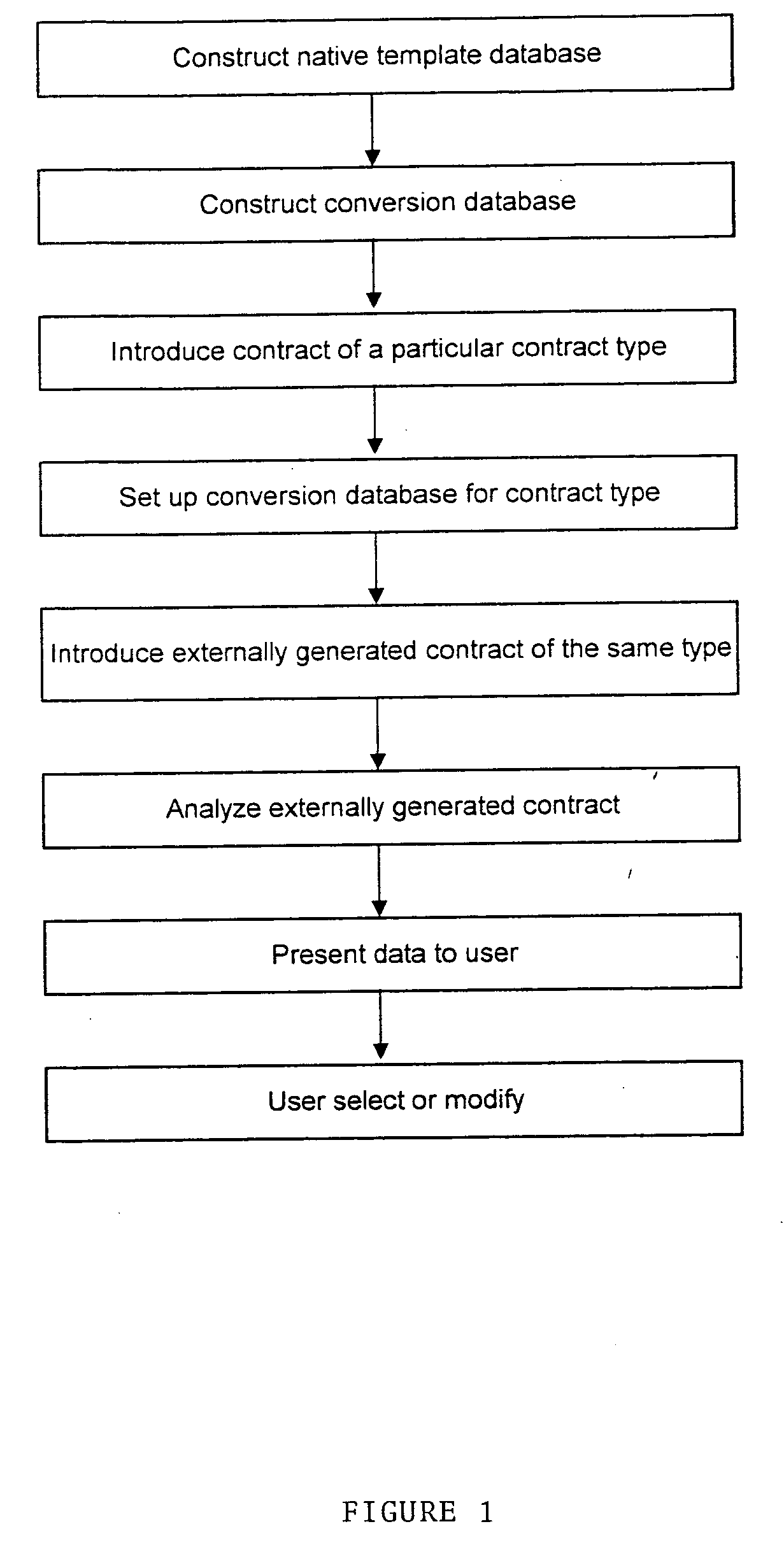 Analyzing externally generated documents in document management system