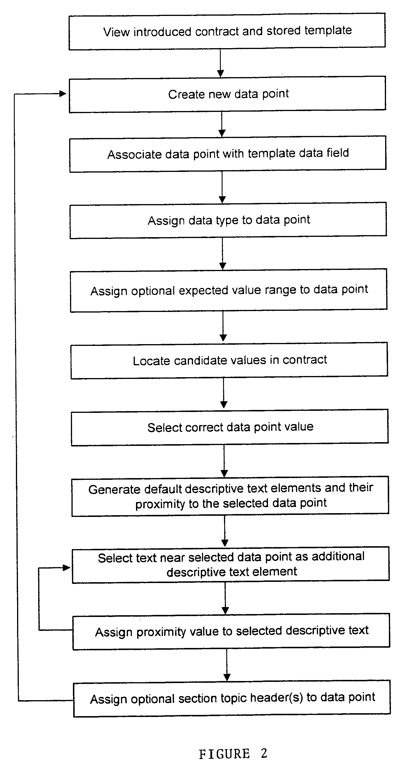 Analyzing externally generated documents in document management system