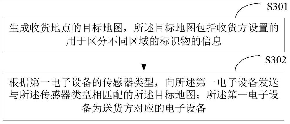 Delivery method and computer readable storage medium