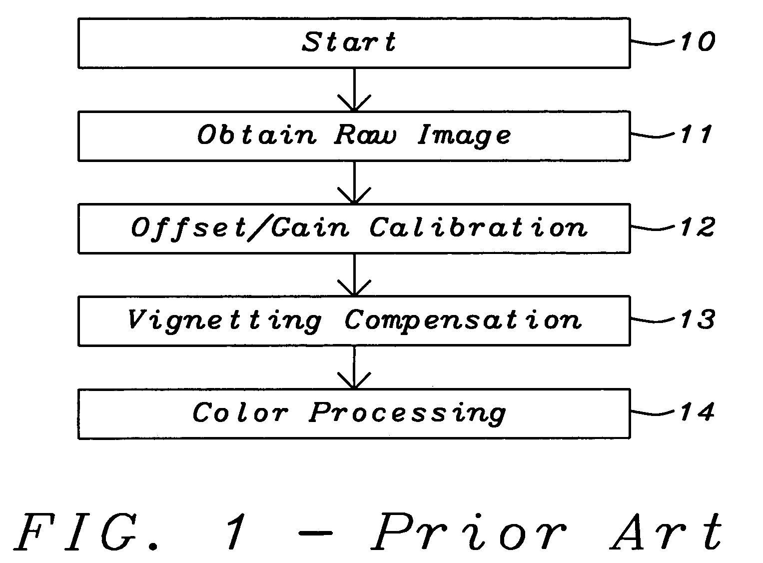 Lens shading algorithm