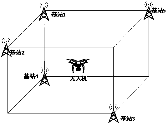 High-precision positioning and inspection system based on unmanned aerial vehicle applicable to transformer substation