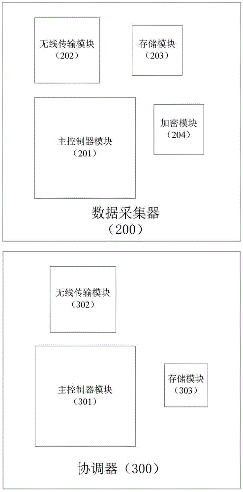 Safe and remote wireless meter reading and charging system