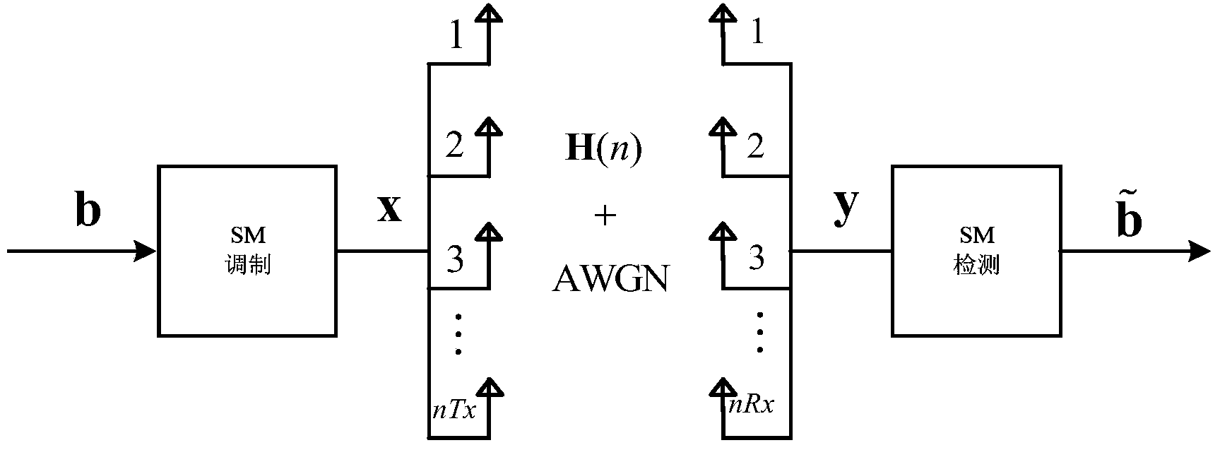 Transmitting terminal antenna selection method based on SM system