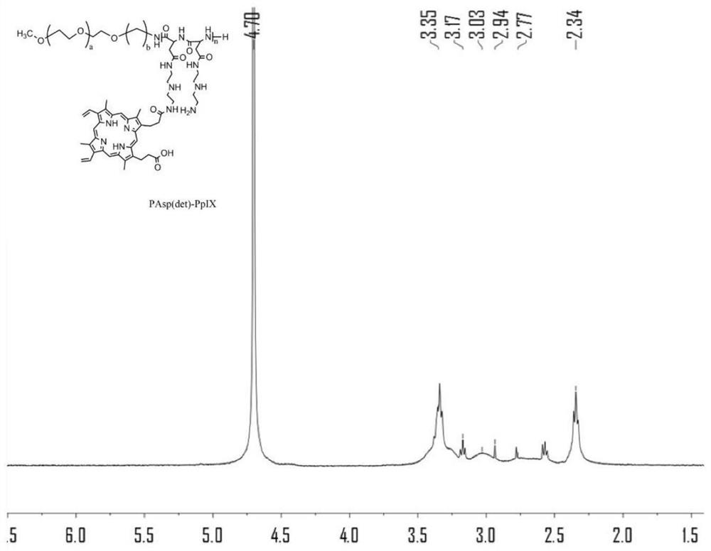 A kind of polyamino acid sound sensitizer and its preparation method and application