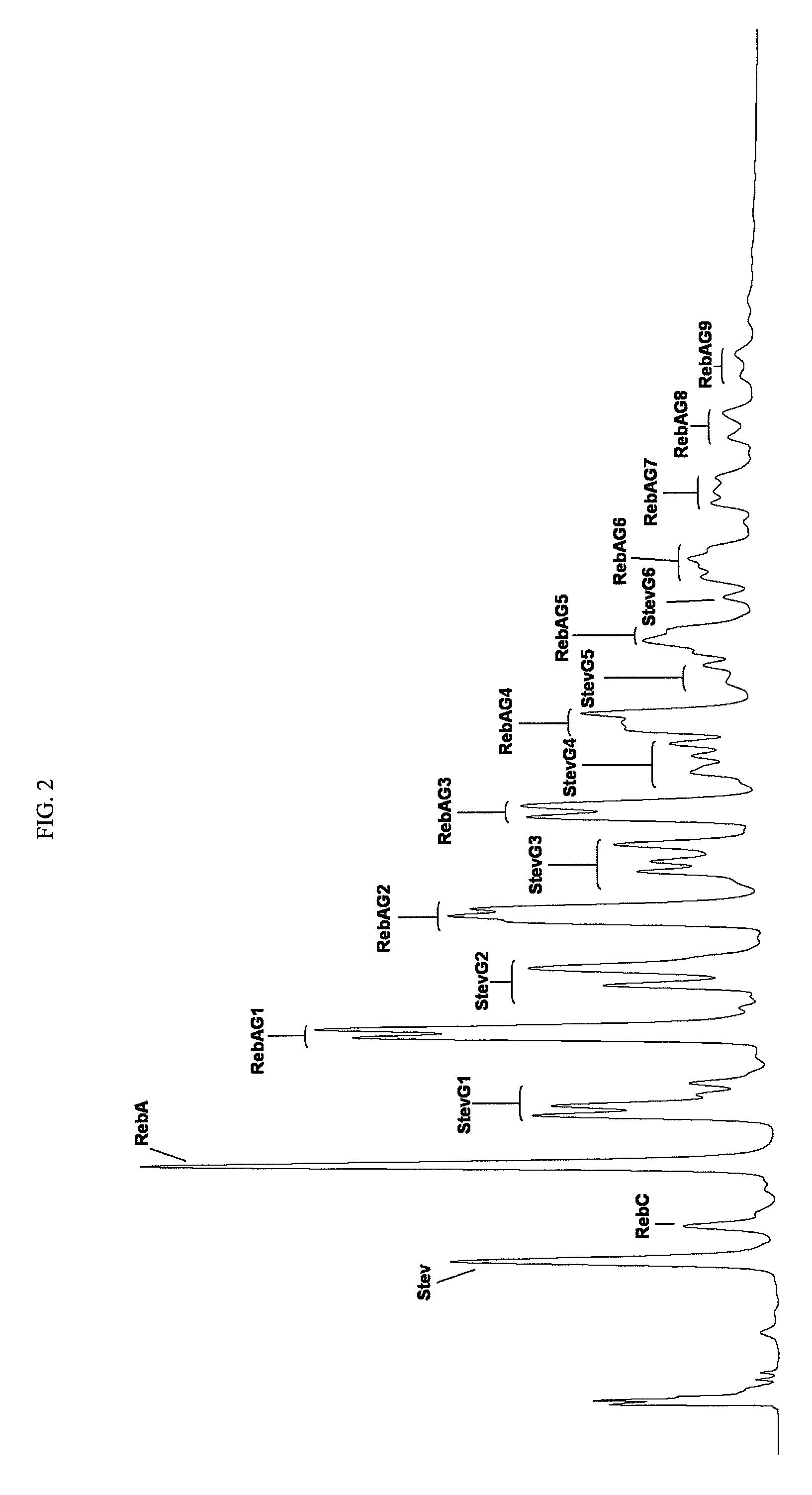 Method of preparing alpha-glucosyl Stevia composition