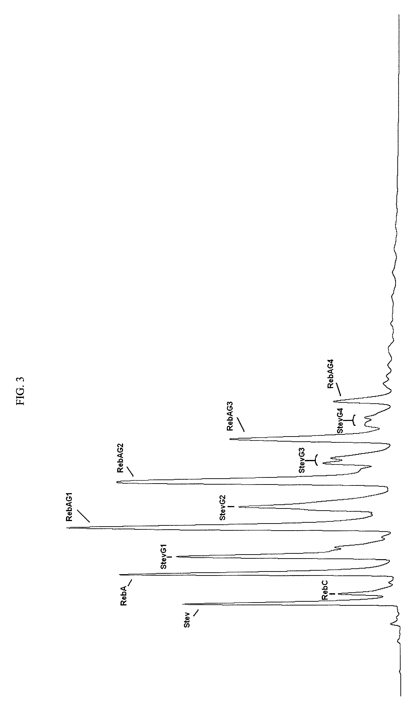 Method of preparing alpha-glucosyl Stevia composition