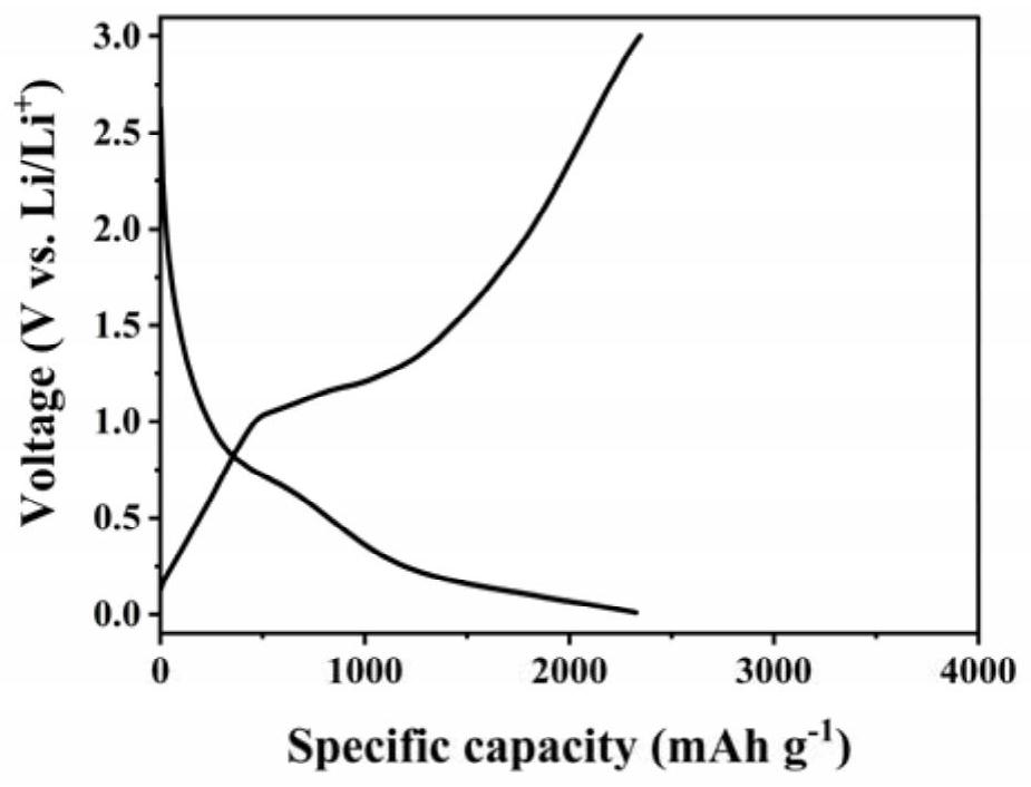 Preparation method of nano silicon-carbon negative electrode material