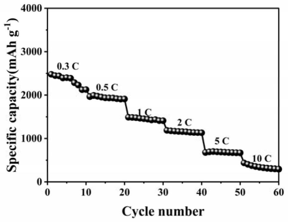 Preparation method of nano silicon-carbon negative electrode material