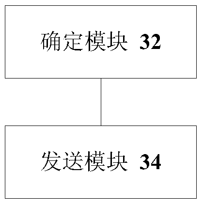 Control information transmission method and device